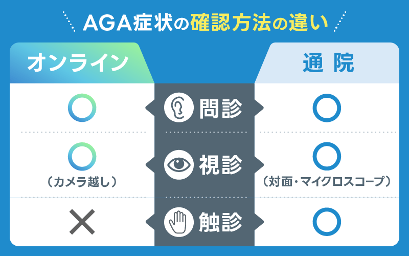 DMM AGA 症状