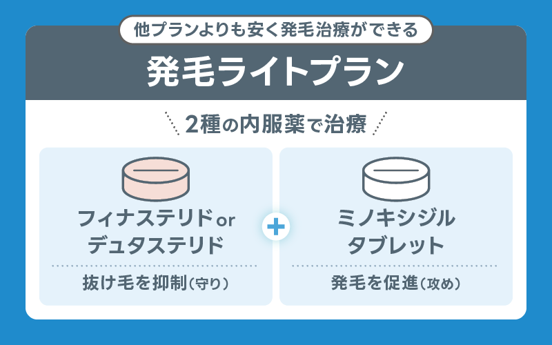 DMM AGA 発毛ライトプラン