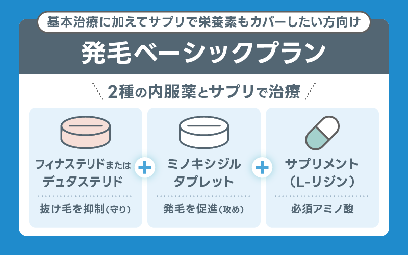DMM AGA 発毛ベーシックプラン