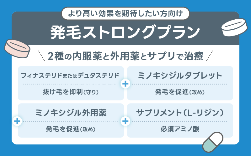 DMM AGA 発毛ストロングプラン