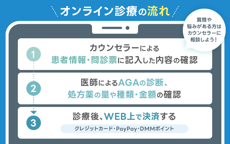 DMM AGA 申し込みの流れ