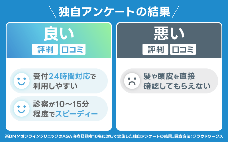 DMM AGA アンケート