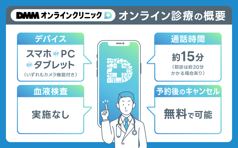 DMM AGA 申し込みの流れ