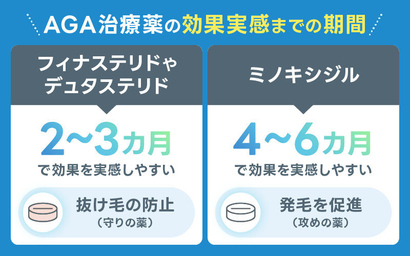 DMM AGA 効果が出るまでの期間