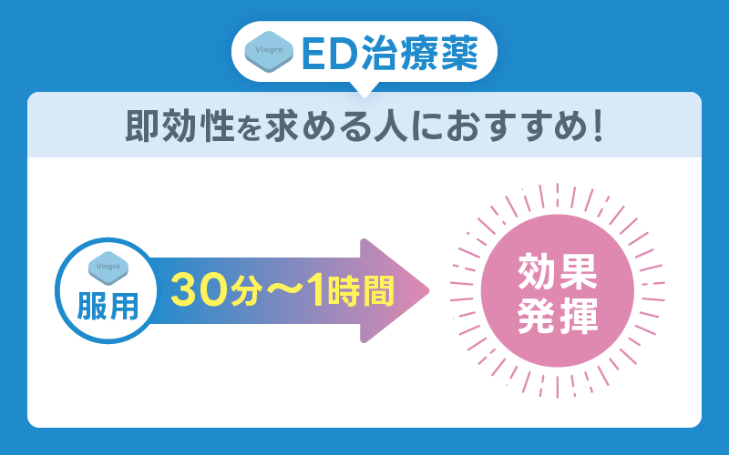 ED治療薬 効果 即効性