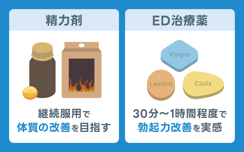 精力剤 ED治療薬 違い