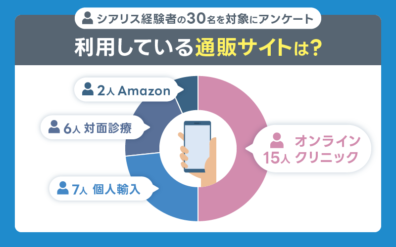 シアリス 通販 シアリス
