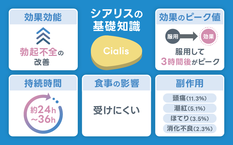 シアリス タダラフィル 効果 副作用 禁忌
