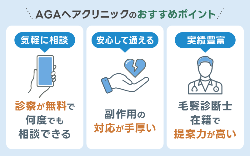 クリニックフォア ポイント