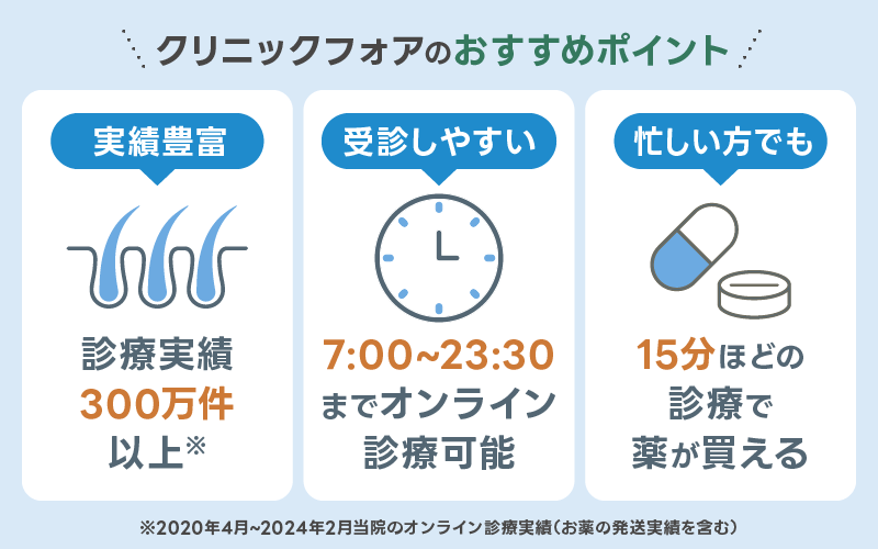 クリニックフォア おすすめポイント