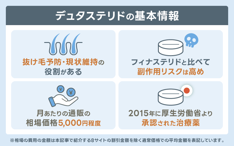 デュタステリド 基本情報