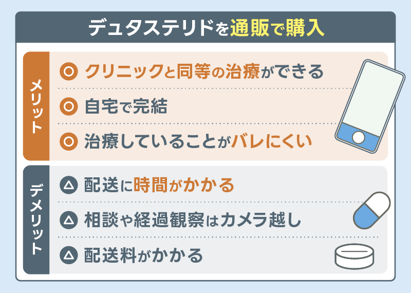 デュタステリド 通販 メリット デメリット