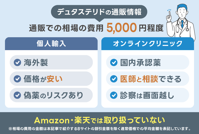 デュタステリド 通販情報