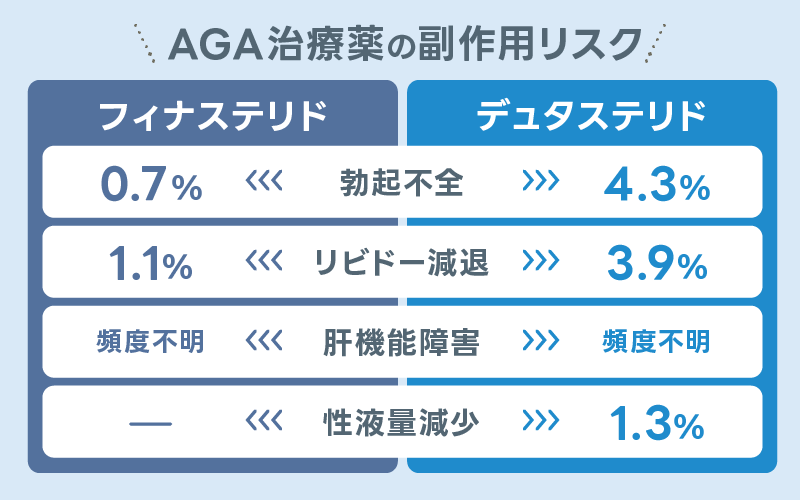 デュタステリド フィナステリド 副作用