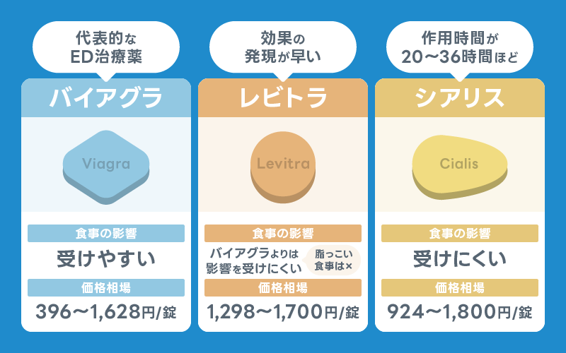 ED治療薬 バイアグラ レビトラ シアリス