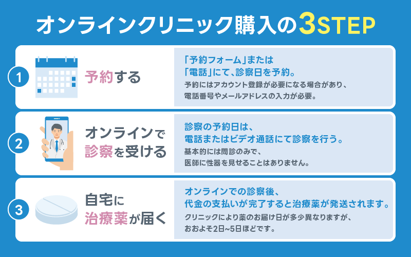 ED治療薬 オンライン診療 流れ