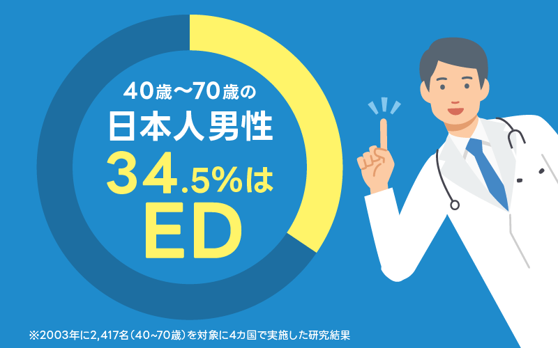 勃起力の低下 ED