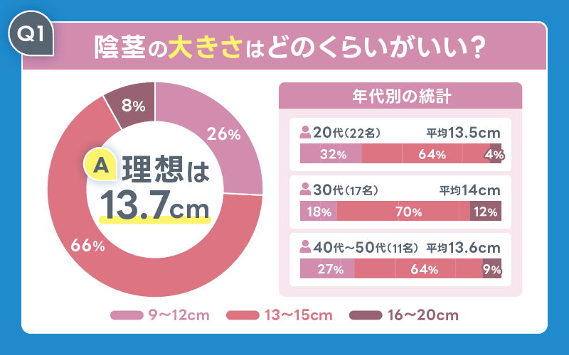 アンケート 陰茎の大きさ 理想