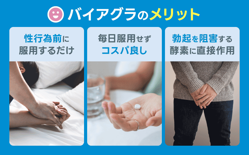バイアグラ メリット