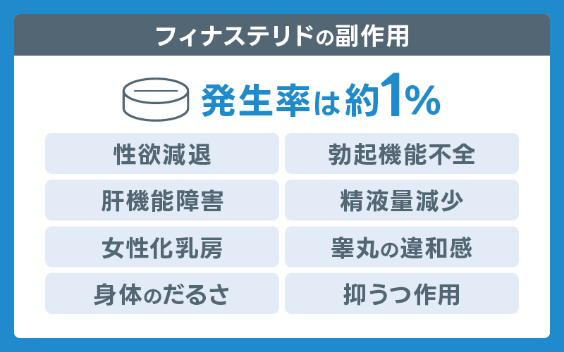 フィナステリド 副作用