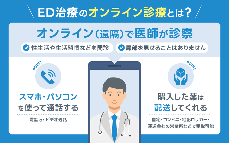 レビトラ オンライン診療