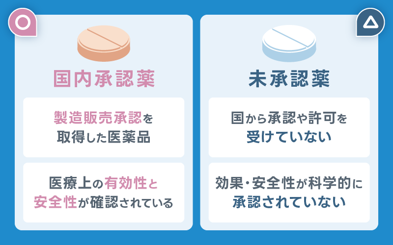 レビトラ 国内承認薬 未承認薬 違い