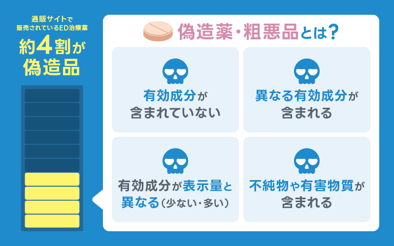 レビトラ 通販サイト 偽造薬 注意喚起