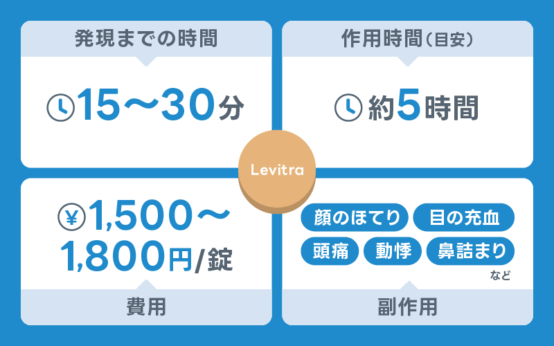 レビトラ 効果 副作用 注意点 費用相場