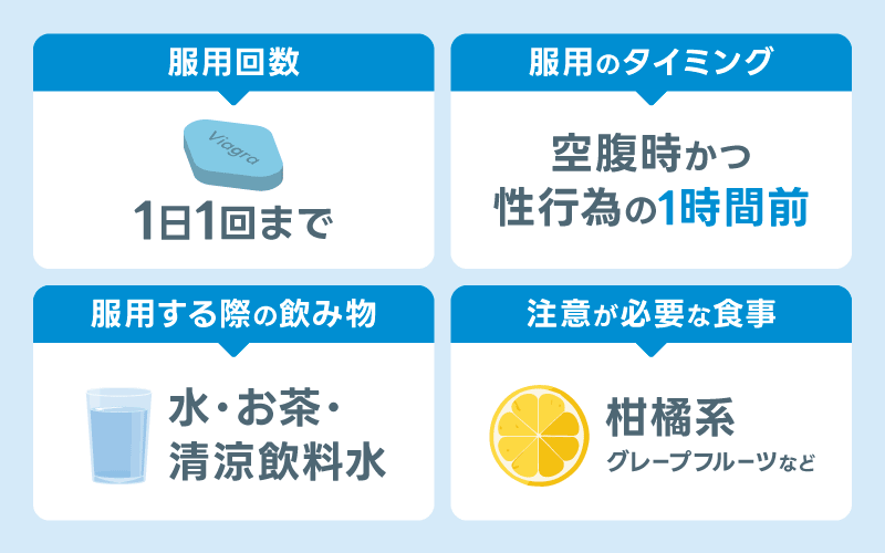 バイアグラ 正しい服用方法