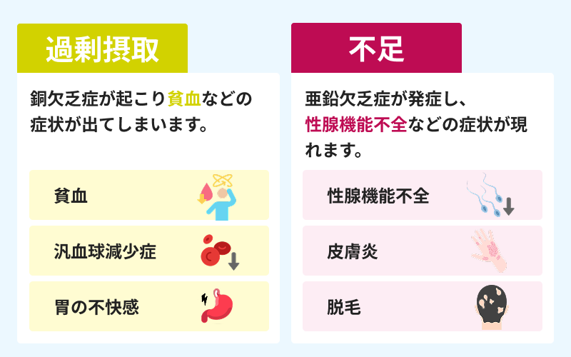 亜鉛不足 過剰摂取 症状