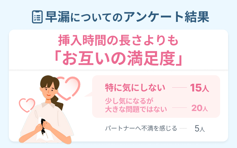 早漏 女性の意見