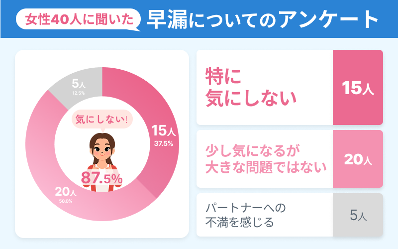 早漏 意識調査 アンケート結果 女性