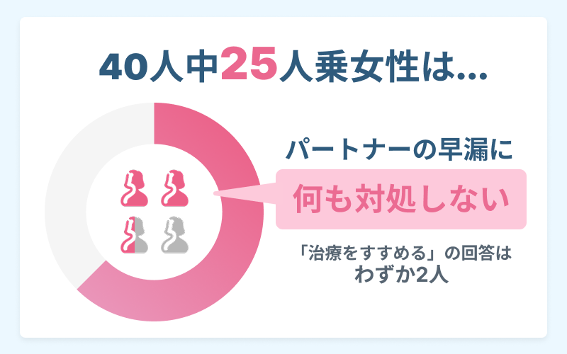 早漏 対処 アンケート結果